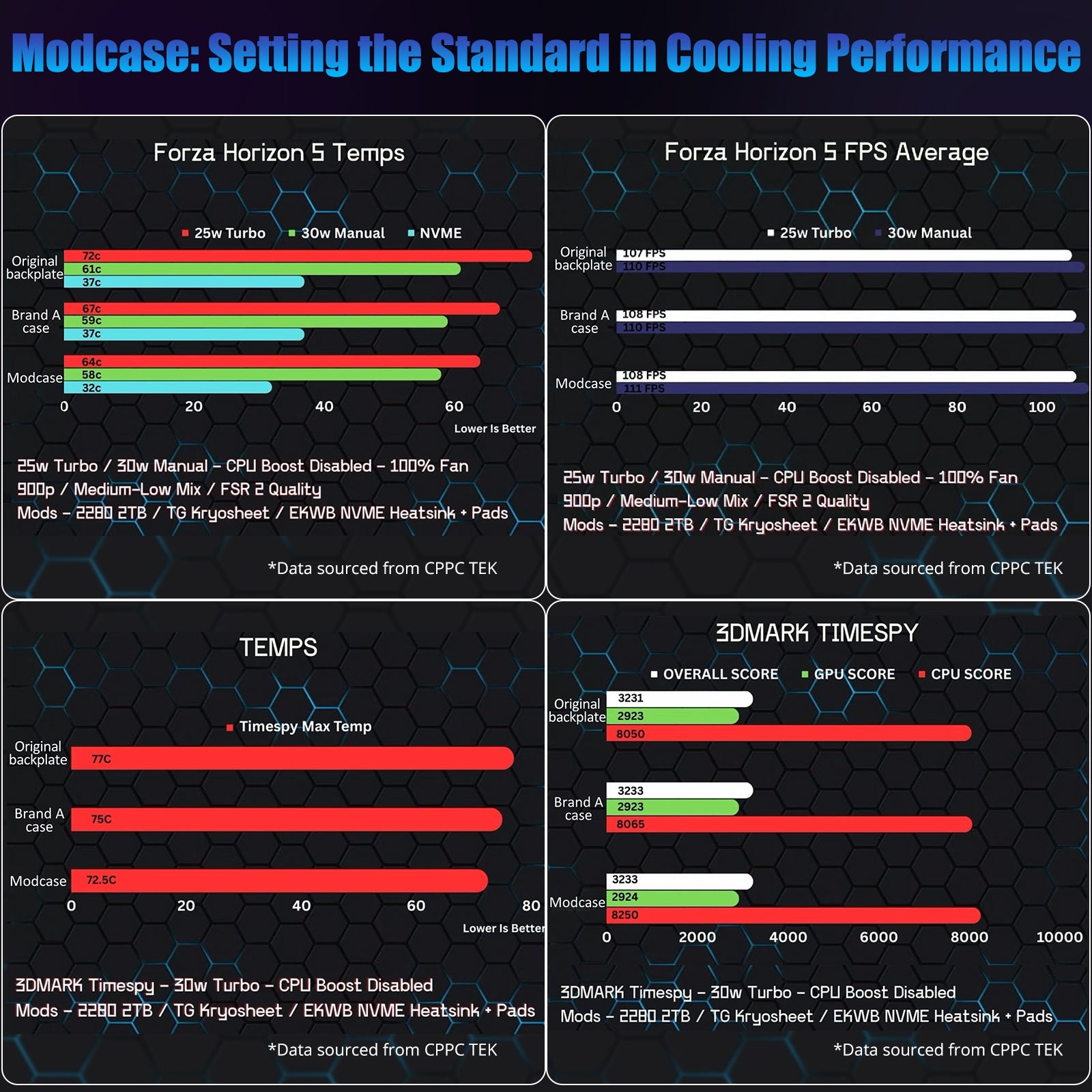 ROG Ally Modcase, Lower the Temperature Over 10%, Aluminum Alloy Kickstand and Nameplate