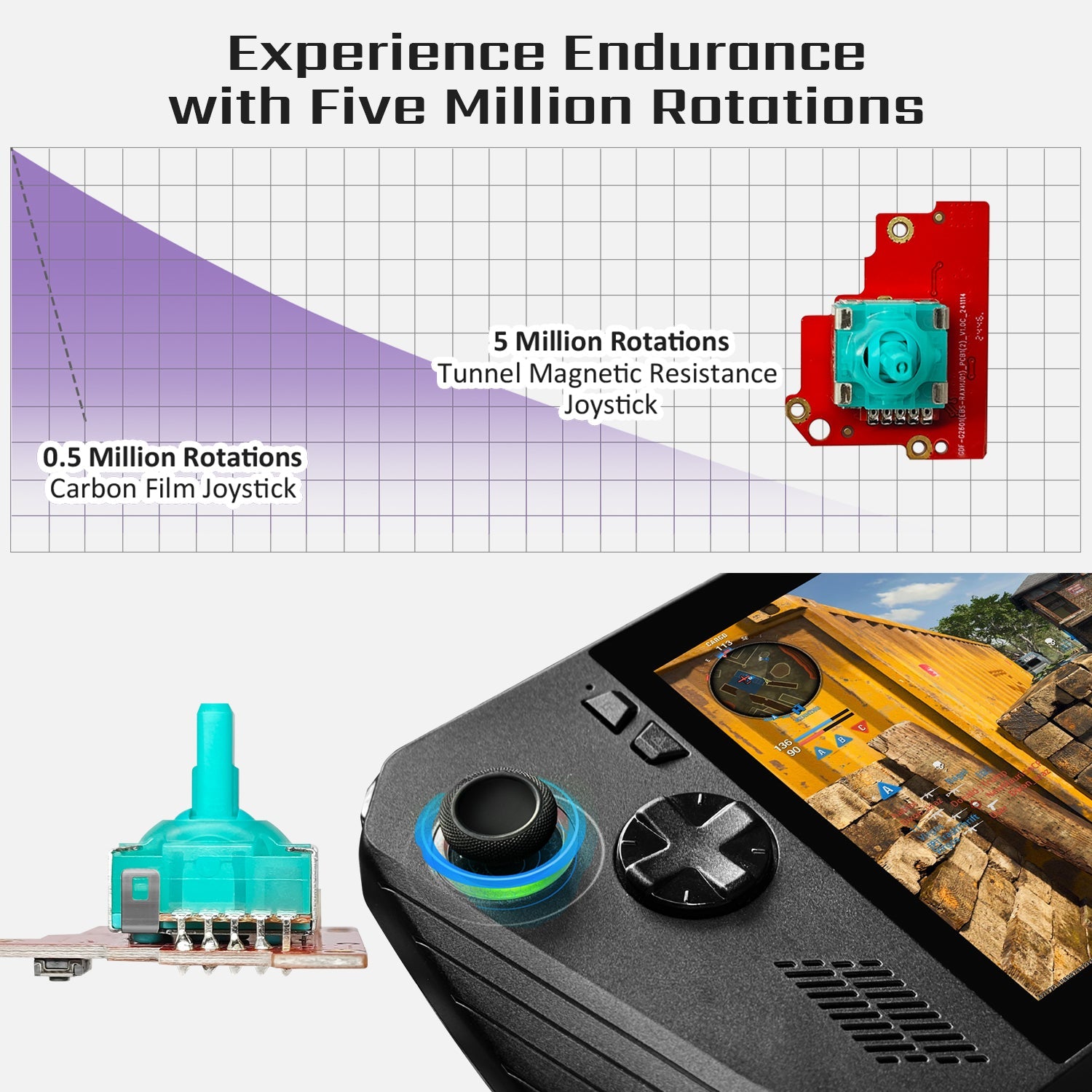 Common Issues with the Stock ROG Ally X Joysticks | Solutions