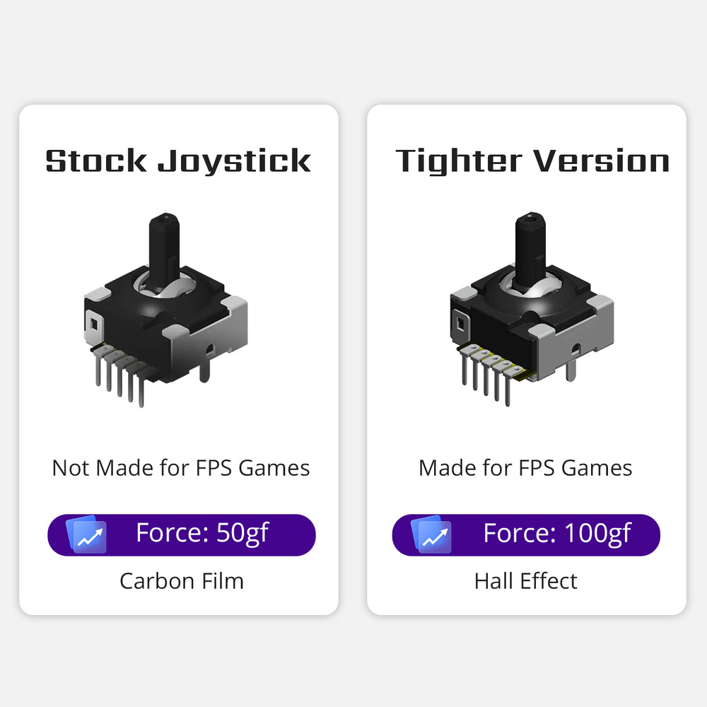 Joystick Rvt File Hall Joystick for ROG Ally / X, with Free Tools Kit [Does Not Compromi